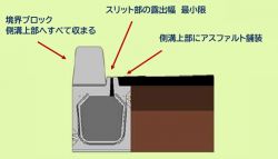 バリアフリー側溝 N-SR型の詳細