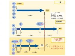 H-SEC(Hyper-SEC)練混ぜの詳細