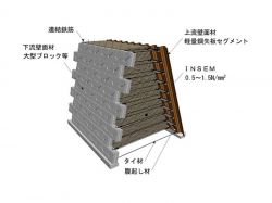 INSEM-ダブルウォール(DW)工法の詳細
