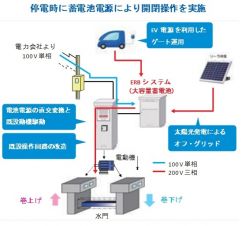ERBシステムの詳細