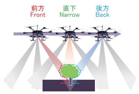 NFBスキャンUAVレーザシステムの詳細