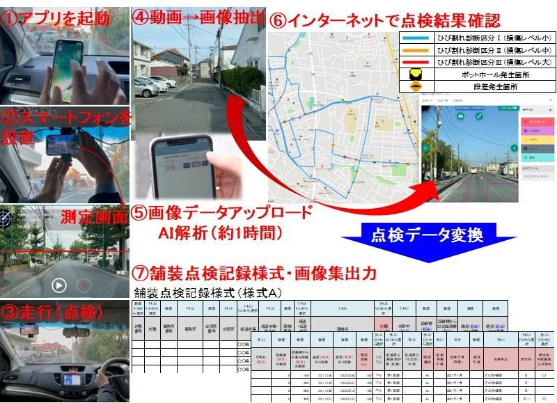 GLOCAL-EYEZの詳細