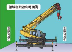 2面領域制限機能付きクレーンの詳細