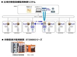 広域分散型設備監視制御システムの詳細