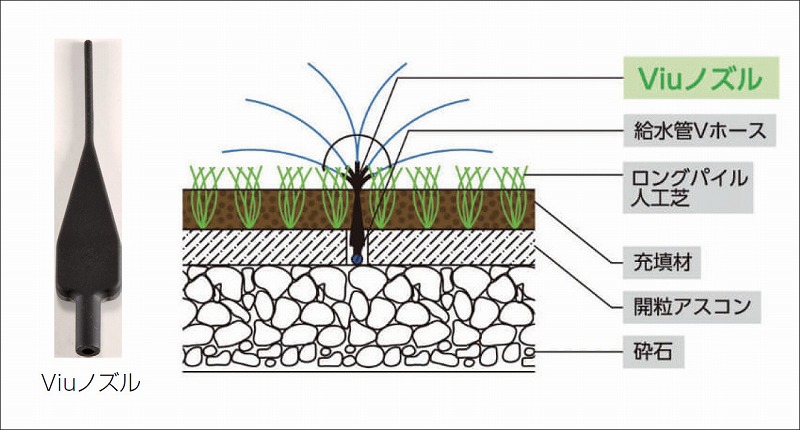 Viu(微雨)システムの詳細