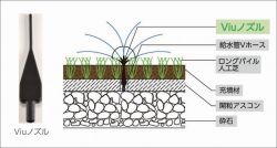 Viu(微雨)システム