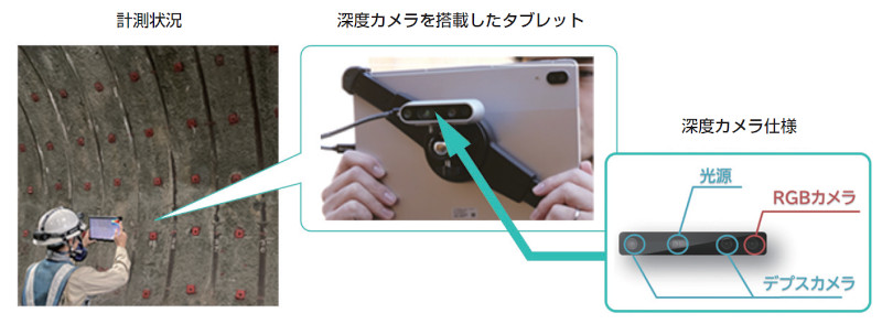 ロックボルト配置間隔計測システムの詳細