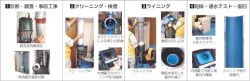 DREAM工法