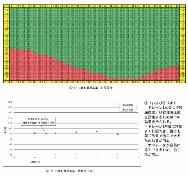 プラスチックボードドレーン工法の打ち止め管理システム