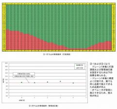 プラスチックボードドレーン工法の打ち止め管理システムの詳細