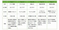 SK工法の詳細