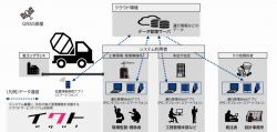 IMANANDAI（イマナンダイ）の詳細
