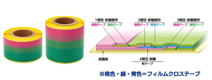 連続繊維シート格子接着工法に用いる積層養生テープ
