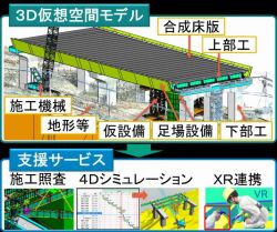 4D施工計画支援システムの詳細