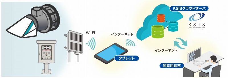 ポンプゲートAI診断システムの詳細
