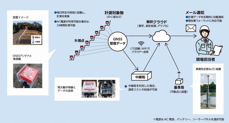 QuartetS（カルテットエス）