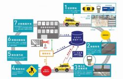 インフラパトロールの詳細