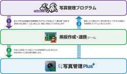 黒板作成・連携ツールの詳細
