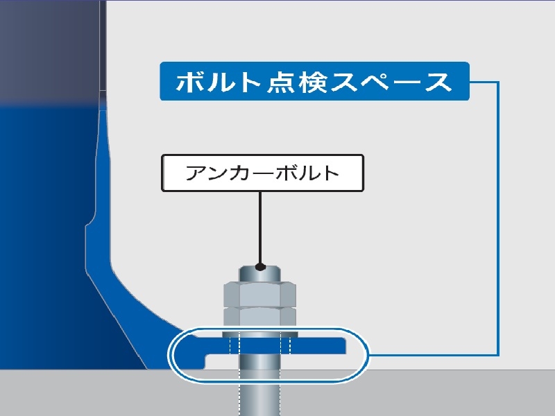 アンカーボルトの腐食点検を容易にするポール製品の詳細