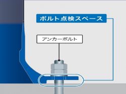 アンカーボルトの腐食点検を容易にするポール製品の詳細