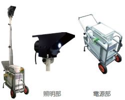 移動式路面標示プロジェクター