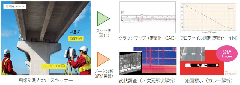 Air Sketch Analyzeの詳細
