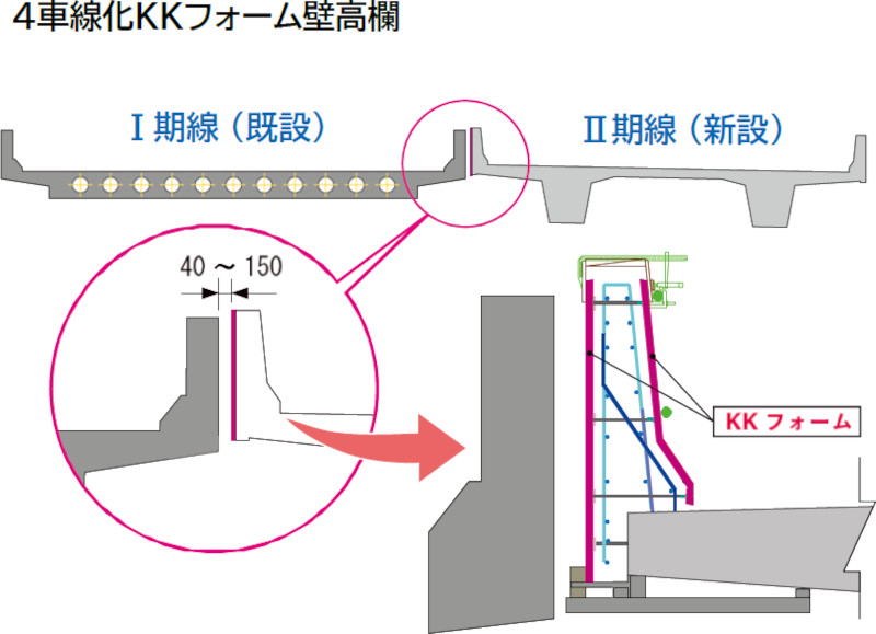 ４車線化　壁高欄の詳細