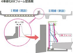 ４車線化　壁高欄