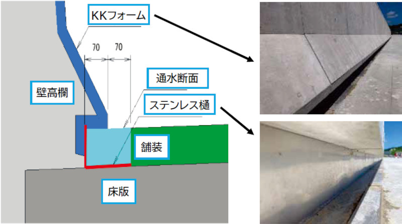 SMART排水溝の詳細