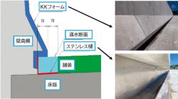 SMART排水溝
