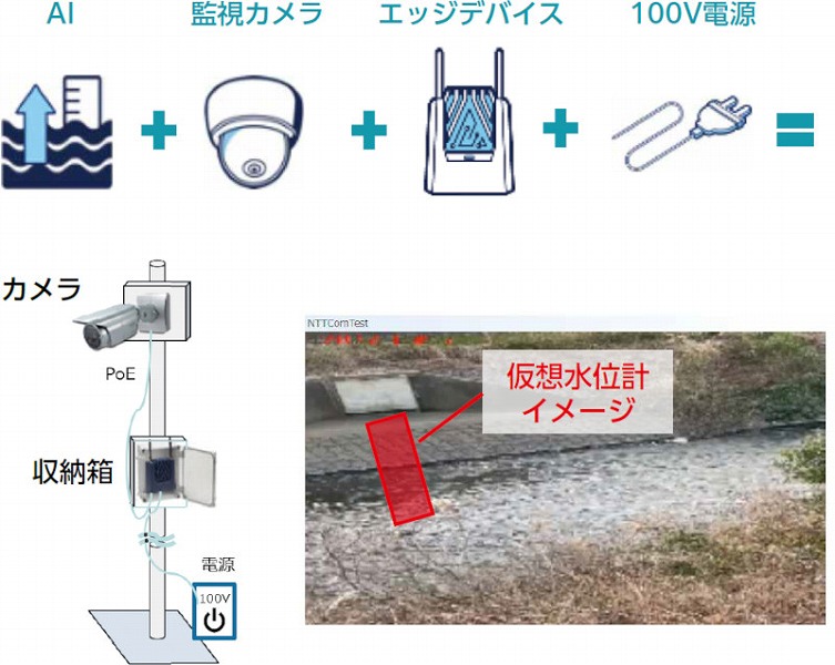 河川水位監視／予測サービスの詳細