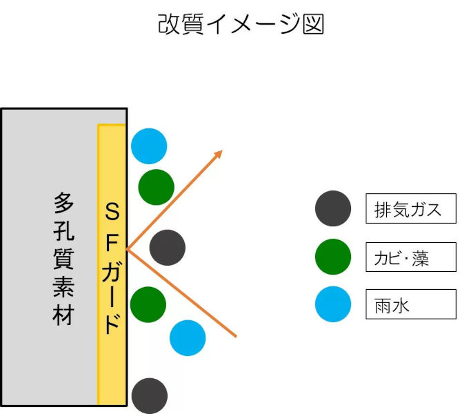 SF GUARD工法の詳細