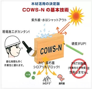 COWS-N工法