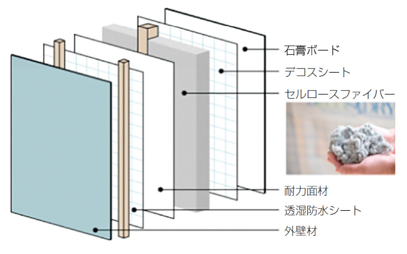 デコスドライ工法の詳細