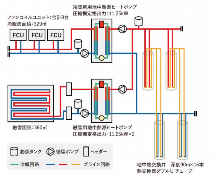 地中熱利用システムの詳細