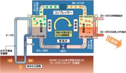 地中熱ヒートポンプシステム