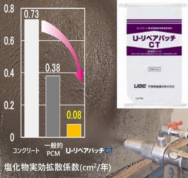 U-リペアパッチCTの詳細