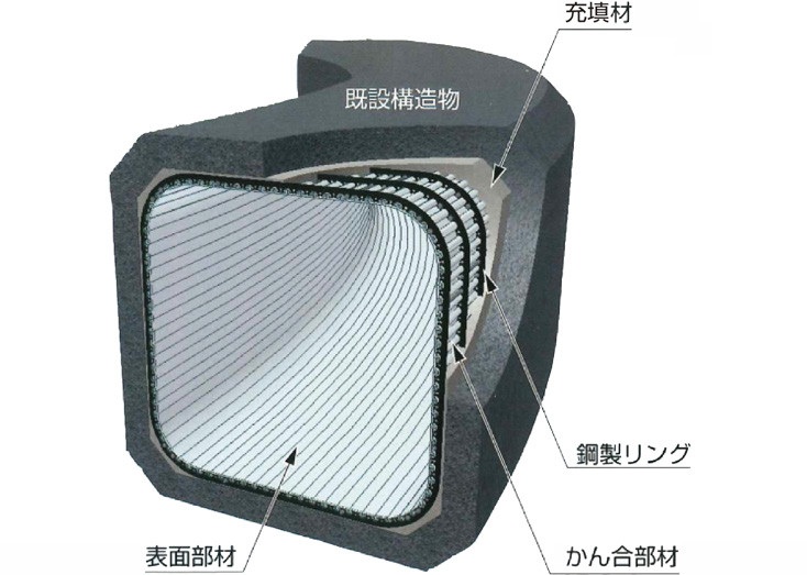 パルテム・フローリング工法（農業）