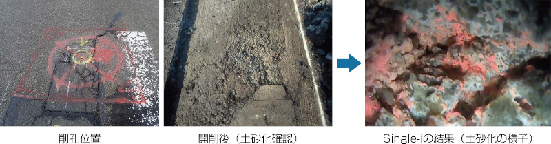 Single-i工法の詳細