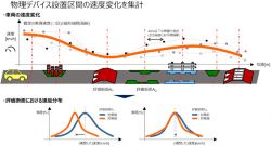 生活道路の速度対策の定量評価