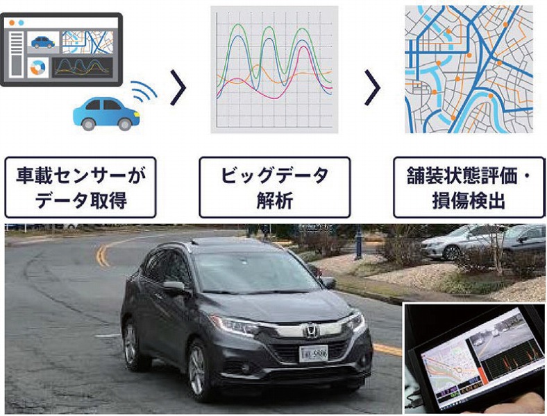 路面状態予測技術