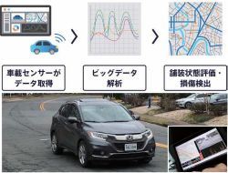 路面状態予測技術