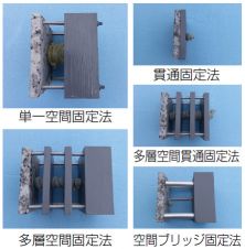 FSコラム工法