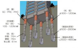 Hybridニーディング工法