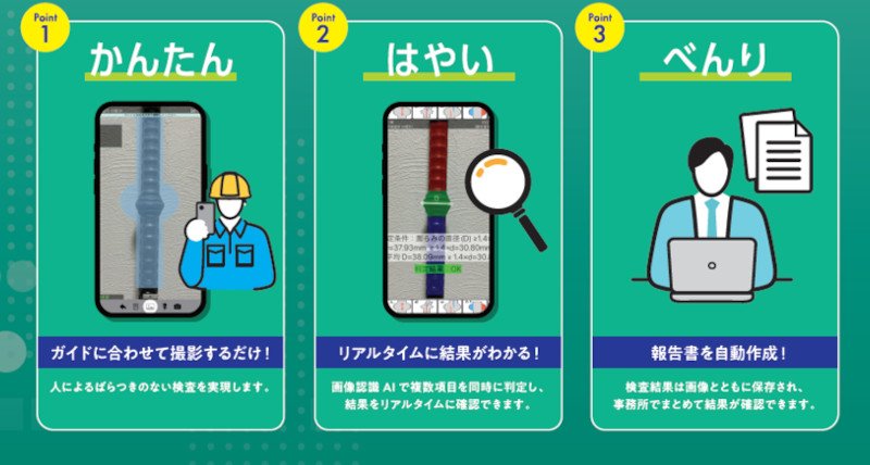 ガス圧接継手AI検査システムの詳細