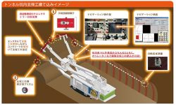 トンネル施工時の鋼製支保工建込みナビゲーションシステムの詳細
