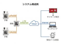 SisMilの詳細