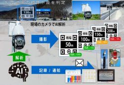 AI見通し検知くんの詳細