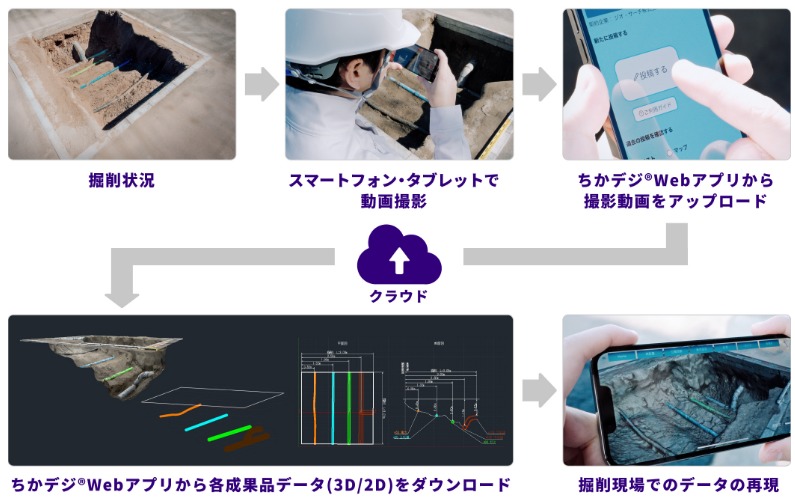 ちかデジの詳細