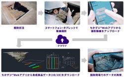 ちかデジ